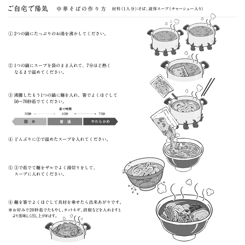 陽気（作り方）